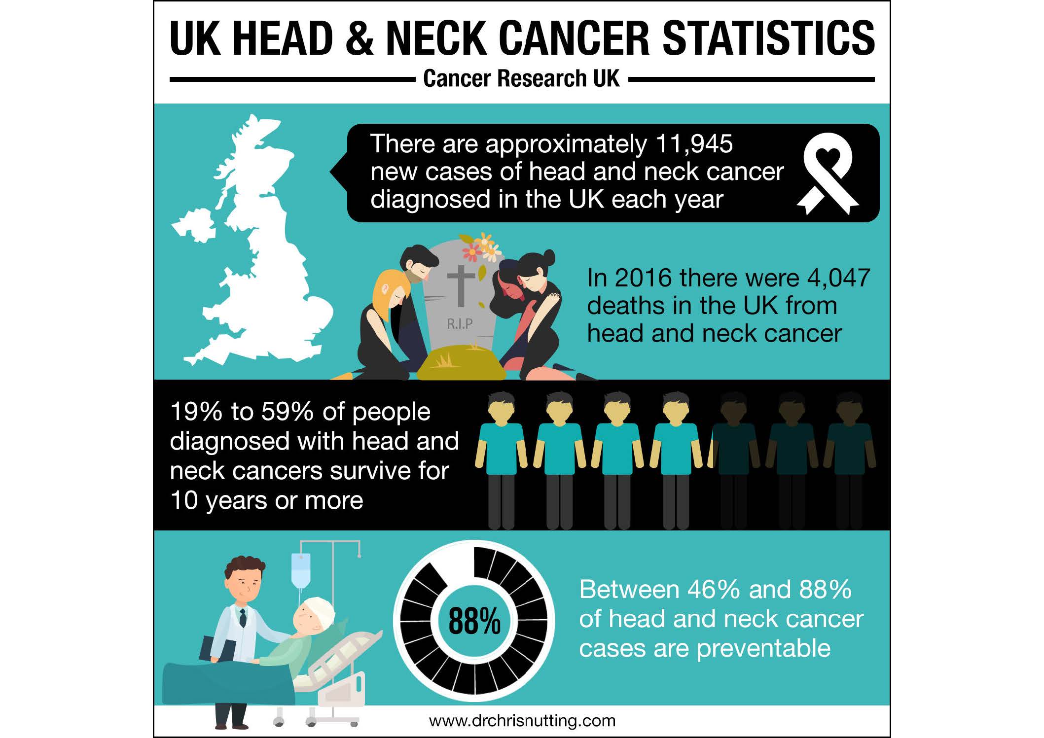 hpv head and neck cancer uk cancer from hpv vaccine